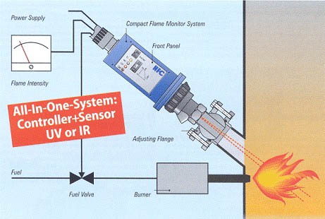 AIO Flame Scanner