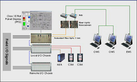 HFC-6000 System Configuration from HFC