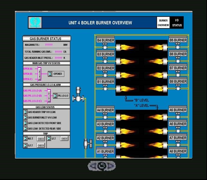 Burner System